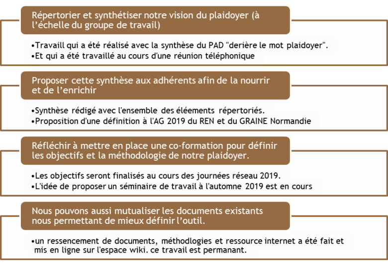 image Dfinir_notre_plaidoyer.png (55.2kB)